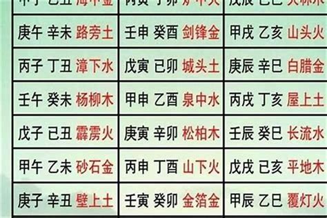 乙丑海中金|六十甲子纳音之：海中金命与炉中火命分析